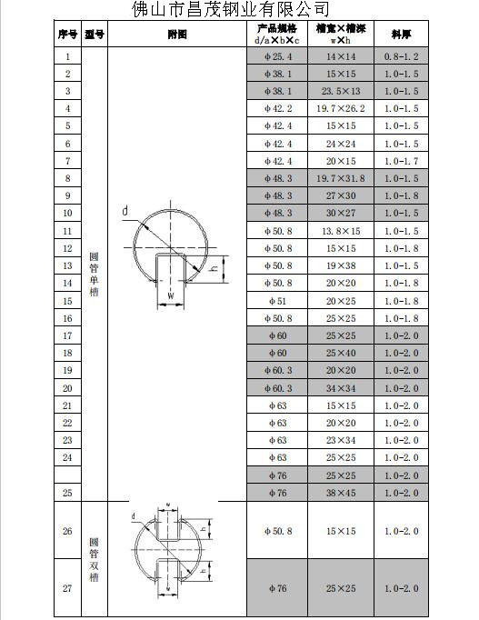槽管规格.jpg